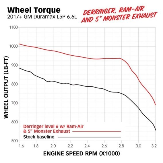 GBE Derringer Tuner