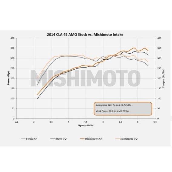 MM Air Intakes