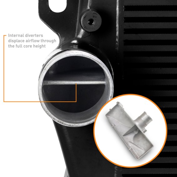 MM Intercooler Pipe Kits