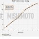 MM Air Intakes