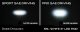 SS3 LED Fog Light Kit for 2010-2018 Ram 2500/3500 White SAE Fog Pro w/ Backlight Diode Dynamics