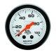 AM Phantom Gauges