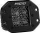 RIG D Series