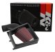 Kit de Performance