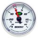 AM Z Gauges